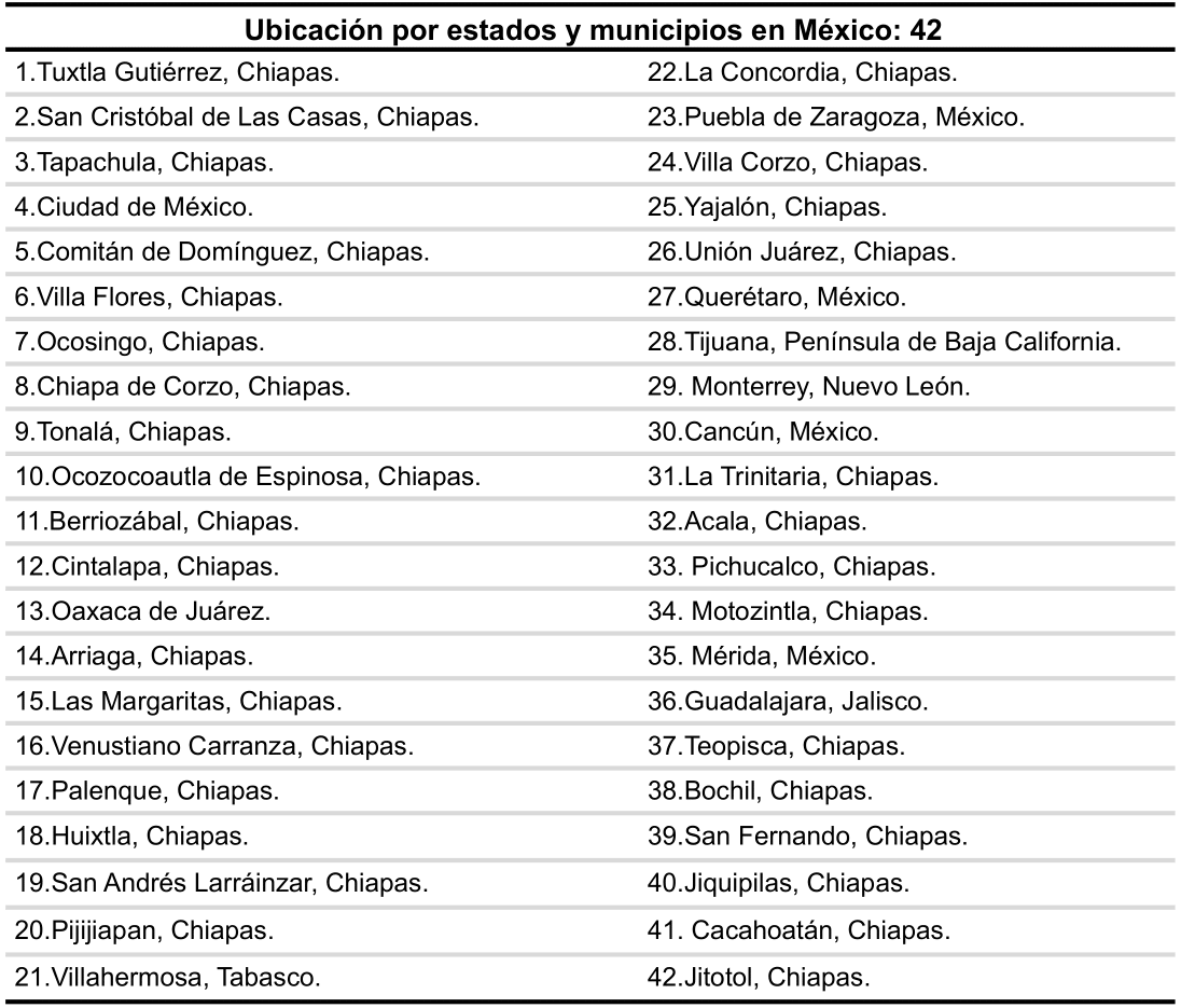 <strong>Tabla 11.</strong> Ubicación por Estados y municipios en México.